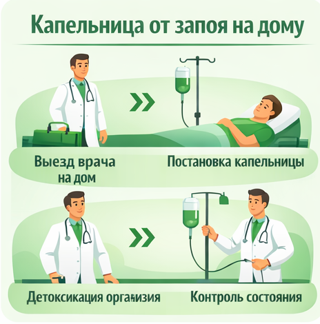 капельница от запоя в Евпатории в клинике Санати